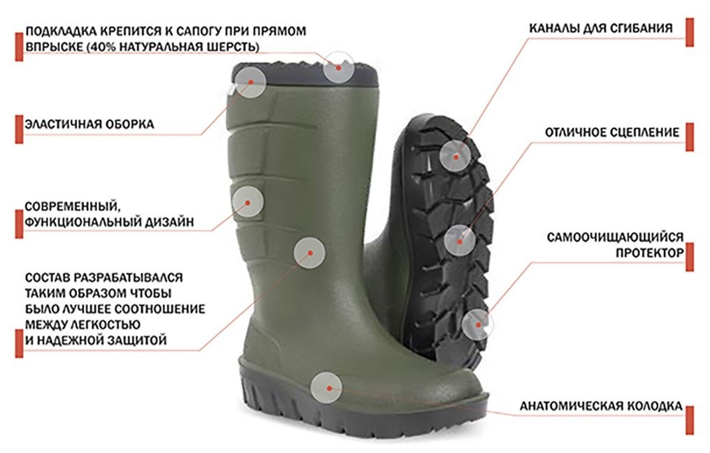Сапоги NORA THERMIC+ green -25