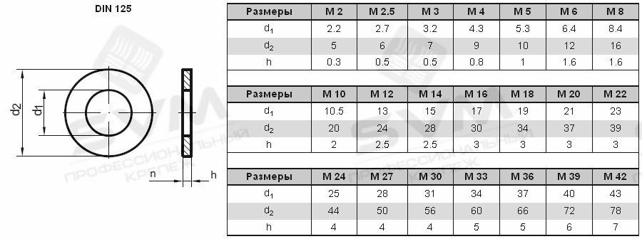 Шайба плоская М6 DIN125