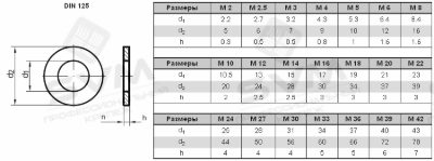 Шайба плоская М8 DIN125, фото 2